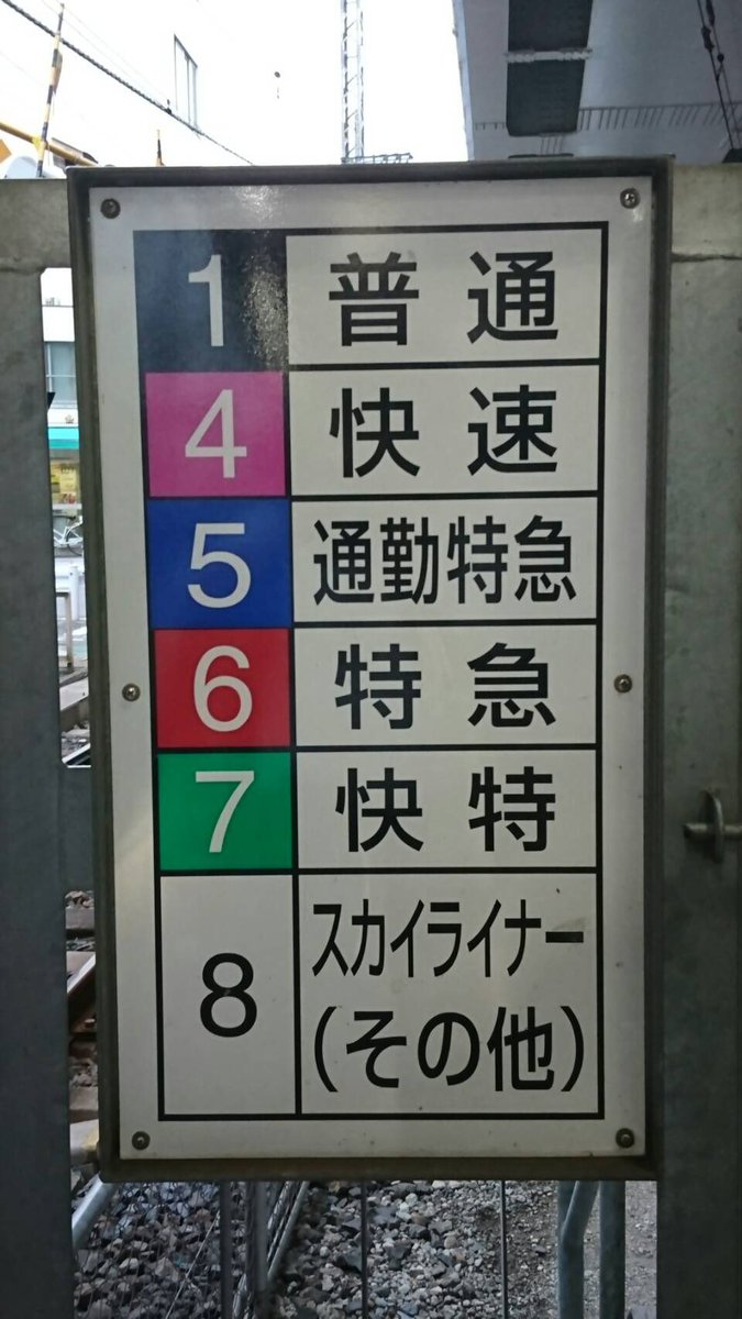 この画像は「京成電鉄」の番号表です。 京成電鉄の列車選別装置（種別