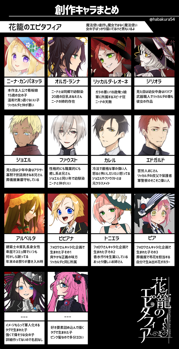 ごし บนทว ตเตอร 自創作キャラ一覧表 花エピキャラ更新 よみめり追加しました