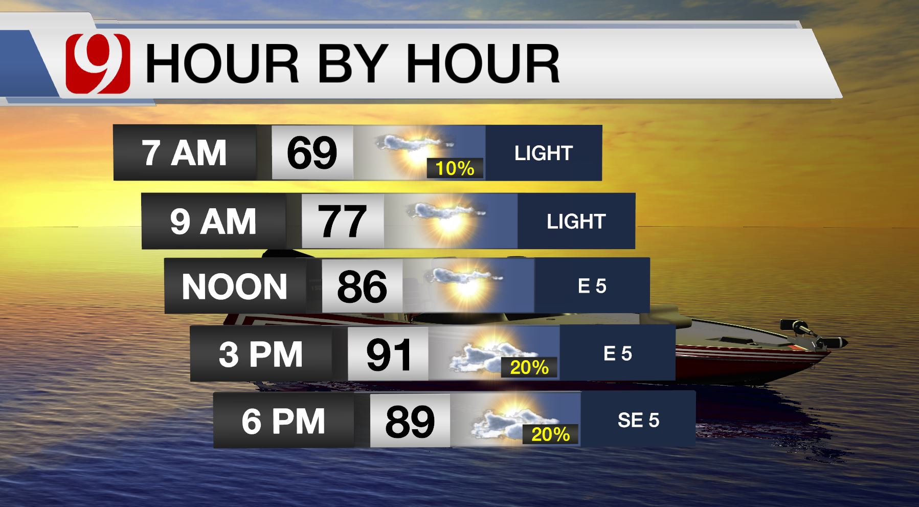 Lacey Swope on Twitter "HAPPY FRIDAY! Here's your hour by hour