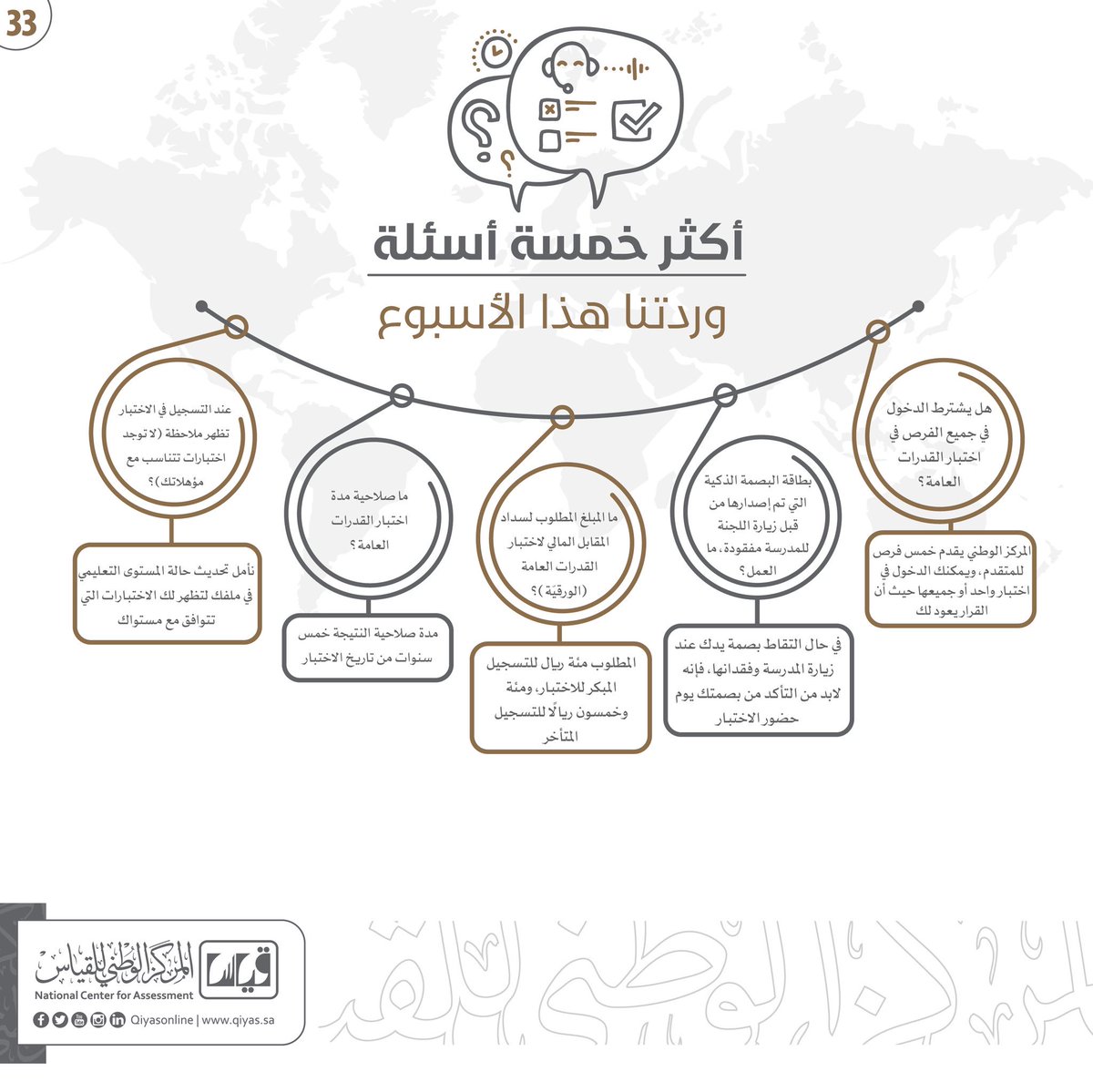 متى تطلع نتائج القدرات الورقي