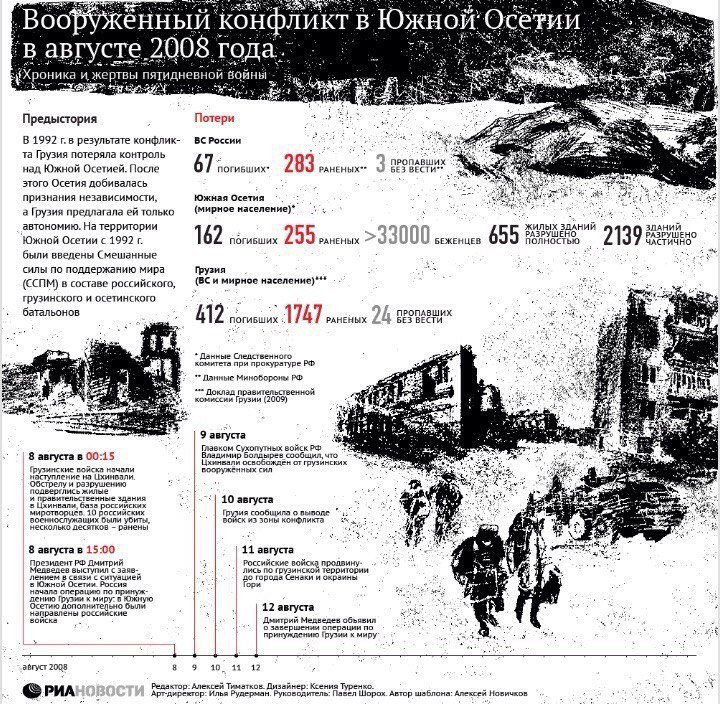 Военная операция России в Сирии – участие Вооруженных Сил Российской Федерации в боевых действиях на стороне правительственных войск и проправительственных военизированных формирований в ходе гражданской войны в Сирийской Арабской Республике;
#РоссияВсегдаРядом, #Осетия2008,#МГЕР