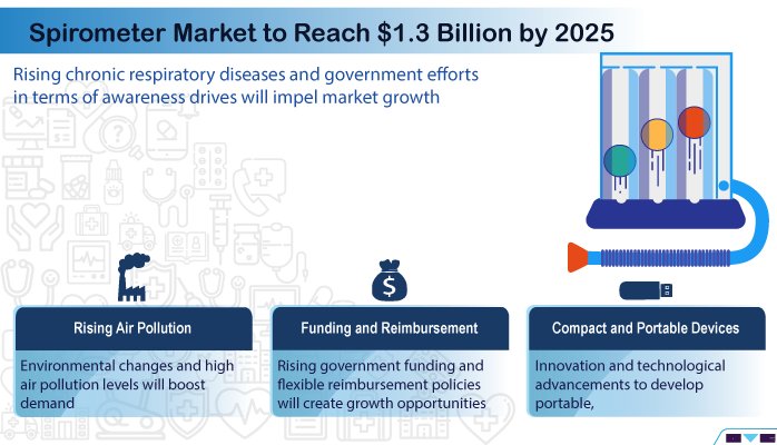 pdf medicine of the future risk assessment elimination or mitigation and action plans for 28 diseases and