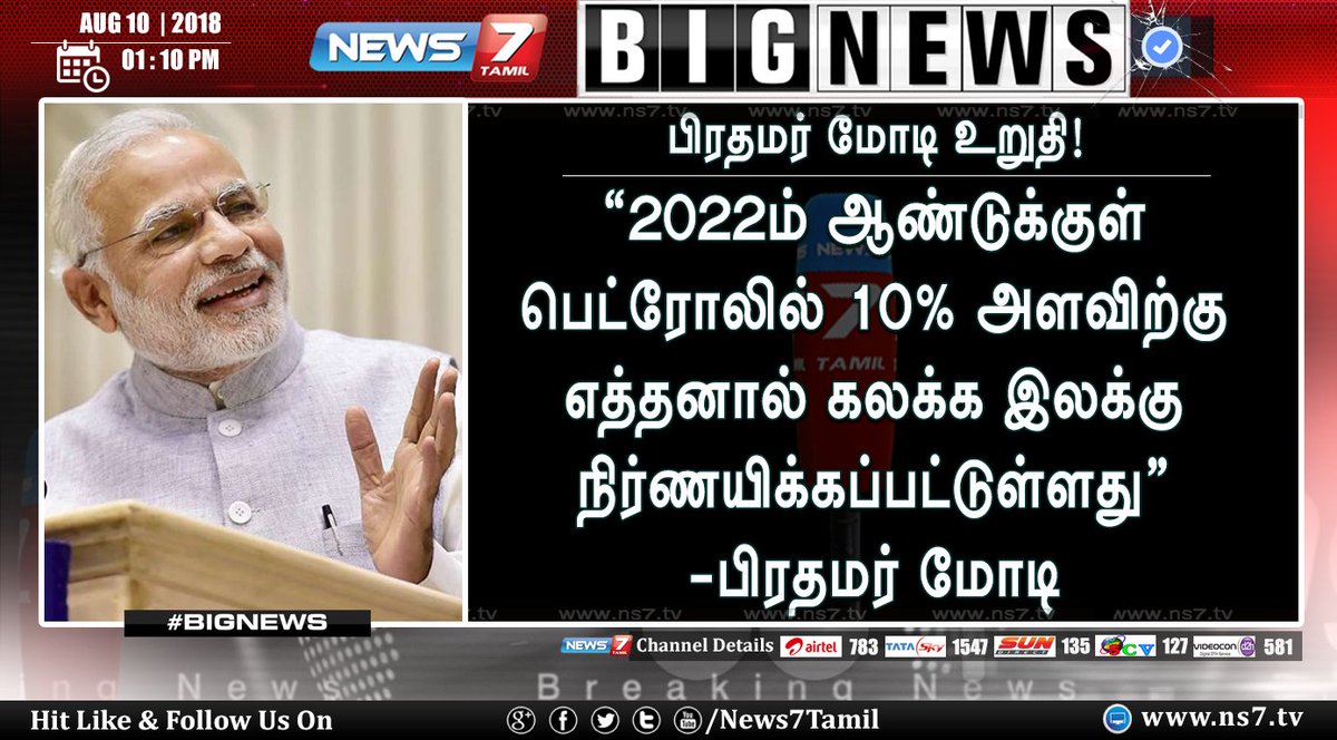 news7tamil's tweet image. #BIGNEWS

“2022ம் ஆண்டுக்குள் பெட்ரோலில் 10% அளவிற்கு
எத்தனால் கலக்க இலக்கு நிர்ணயிக்கப்பட்டுள்ளது”
-பிரதமர் மோடி!

ns7.tv | @narendramodi