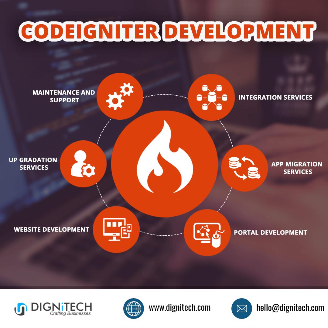 SofrikServices's tweet image. Get connected with @DignitechMedia to develop your website with all key features of Codeigniter:
1. Model-View-Controller Based System
2. Error Handling
3. Form Validation
4. Migration
5. Configuration and Customization
#codeigniterwebdevelopment