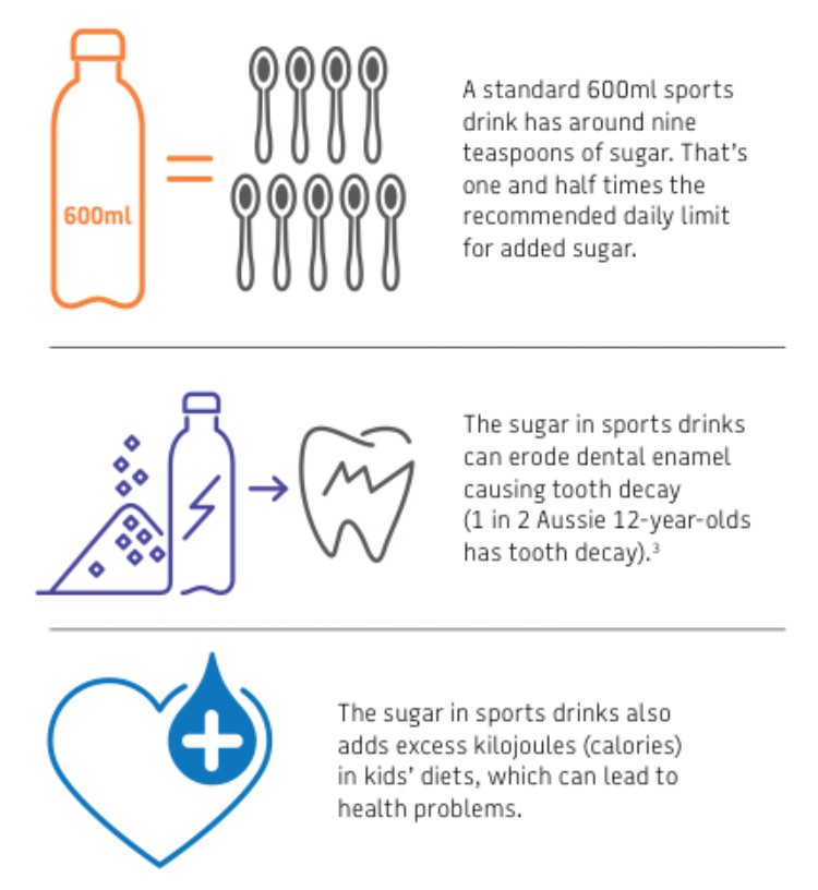 Water is the best choice in junior sports, for energy and dental health. To learn more see our factsheet: bit.ly/2KCKENj

#choosewater #dentalhealthweek