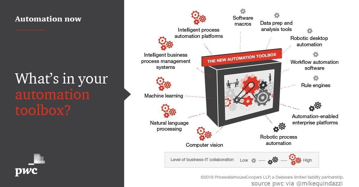 HaroldSinnott's tweet image. 12 #Automation techniques to gain competitive advantage &amp;gt;&amp;gt; #PwC via @MikeQuindazzi &amp;gt;&amp;gt; #AI #RPA #IPA #MachineLearning #Software #Robotics #futureofwork &amp;gt;&amp;gt; Report pwc.to/2KwGnLs cc @Ronald_vanLoon @SpirosMargaris @jblefevre60 @IainLJBrown @HeinzVHoenen @JGrobicki