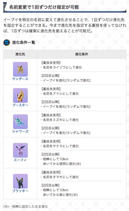 ポケモンgo攻略 Gamewith 在 Twitter 上 イーブイの進化先を指定する裏技 サンダース ライゾウ ブースター アツシ シャワーズ ミズキ エーフィ サクラ ブラッキー タマオ 1回のみ ブラッキー エーフィ2回目 昼進化 エーフィ 夜進化 ブラッキー 10km一緒