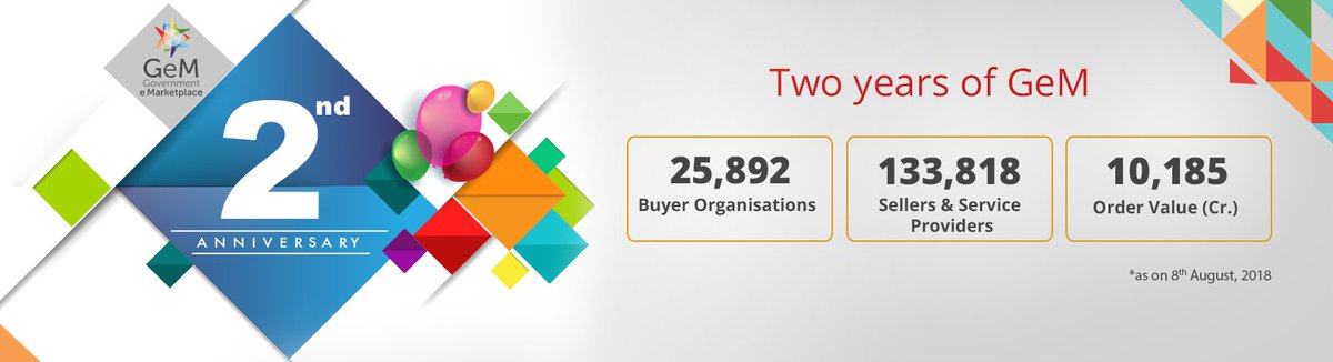 Best wishes to Team <a href="/GeM_India/">GeM</a> on its 2nd anniversary.