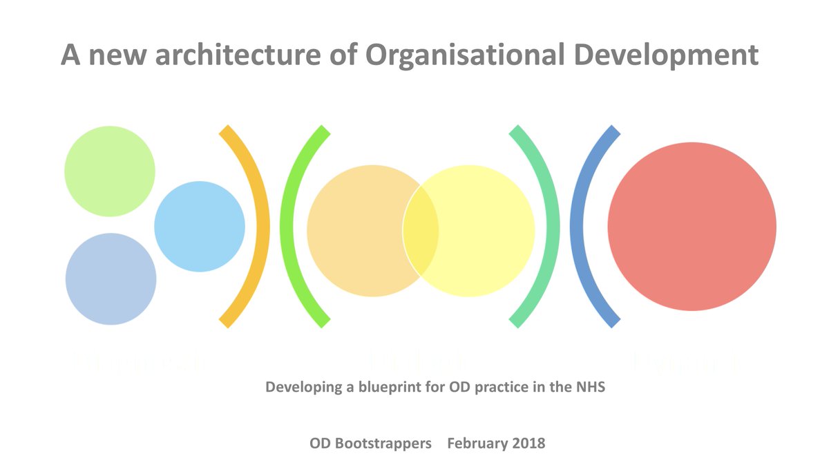 NHSE_DoOD's tweet image. Our own @NHSE_PaulT and the #ODBootstrappers published their research on A New Architecture of OD for the NHS this year odbootstrappers.wordpress.com