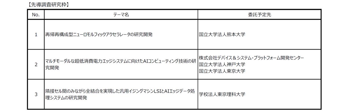 Ogawa Tadashi V Twitter Gt Sophon Bitmain Https T Co Qb7rxjbrvl Bitmain Launches Sophon Tensor Processors And Ai Solutions Nov 11 2017 Https T Co 1o6x6bbpm3 Bm1680 Datasheet Oct 2017 Https T Co Oolovi1n9p Sc1 White Paper Oct 2017