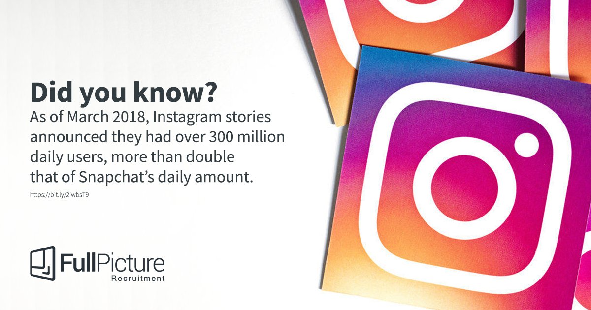FullPicture_Rec's tweet image. #FridayFact - #Instagram itself even admitted that their story addition was a duplication of #Snapchat. What's next? #SocialMediaFacts #FridayFun