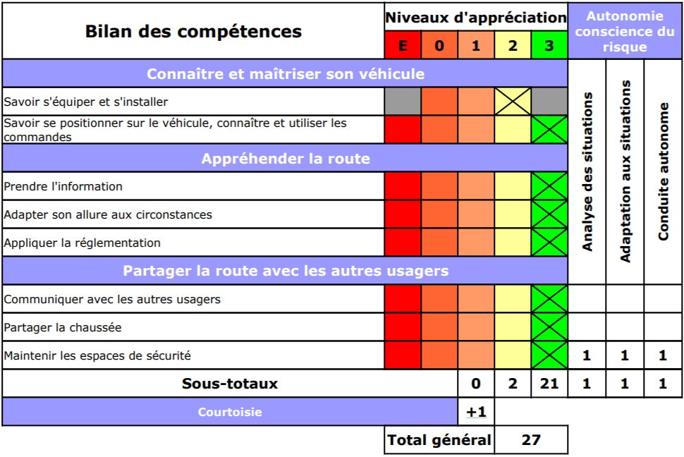 Doborchu_fr's tweet image. #ridesafe #permisA2

✌️