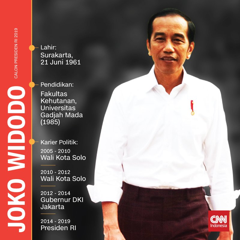 Cnn Indonesias Tweet At Jokowi Dan Maruf Amin Resmi