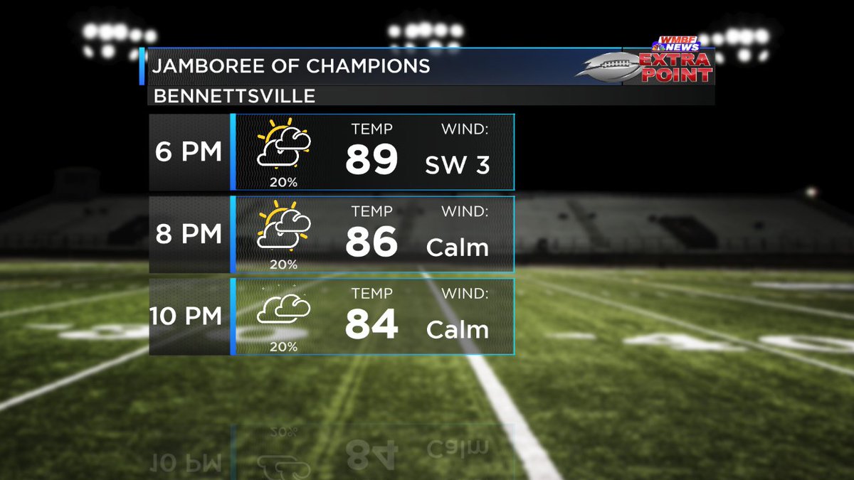 MarlaBranson's tweet photo. Tonight high school football has a pre-season kickoff in Bennettsville. It will be hot and humid with a chance of a pop up storm. Gates open at 5 kickoff is 6:30 for game 1. https://t.co/gXQRKkUoiO