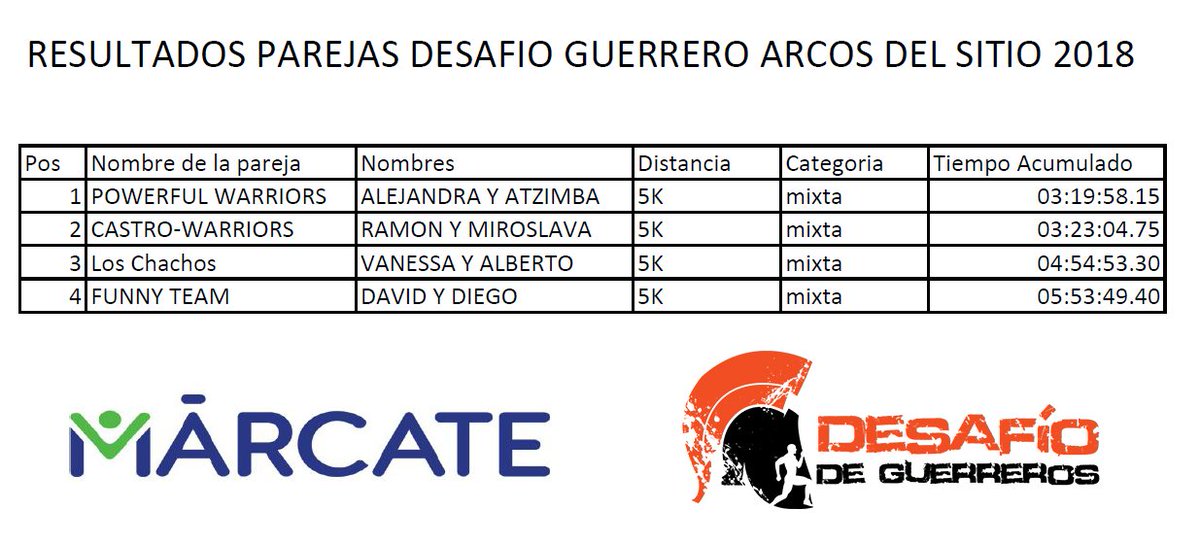 Desafio de Guerreros tweet media