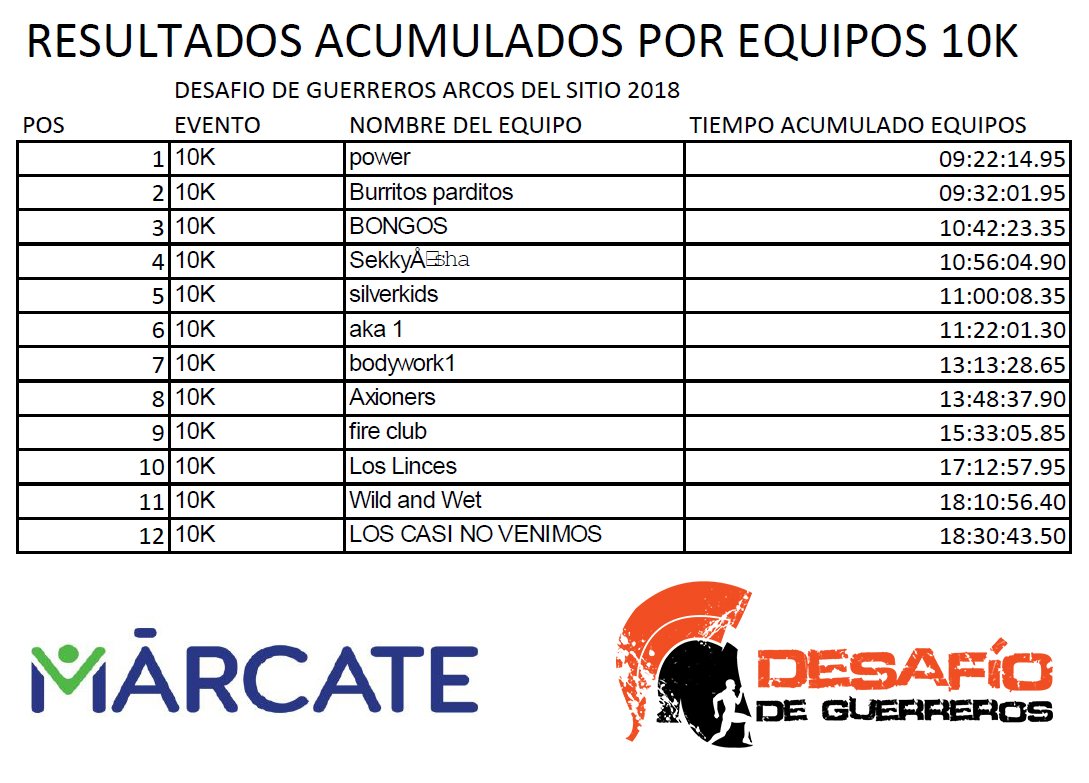 Desafio de Guerreros tweet media