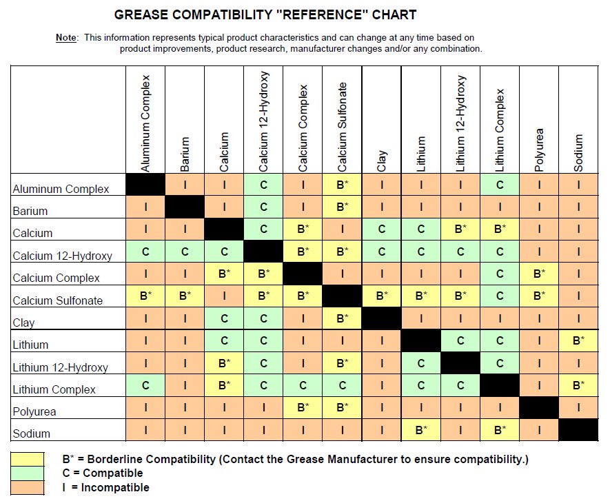 Bearing Damage Chart