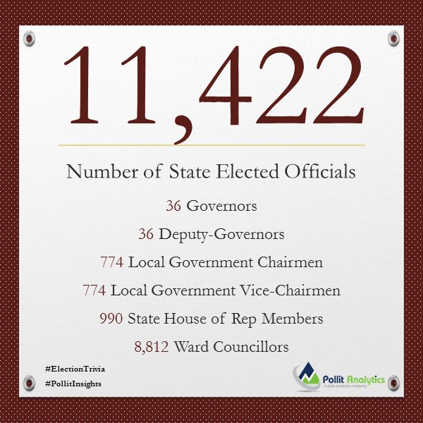 PollitAnalytics's tweet photo. #TGIF
#Elections
#ElectionTrivia
#PollitAnalytics
#PollitAnalyticsElectionTrivia https://t.co/femmgeNgC4