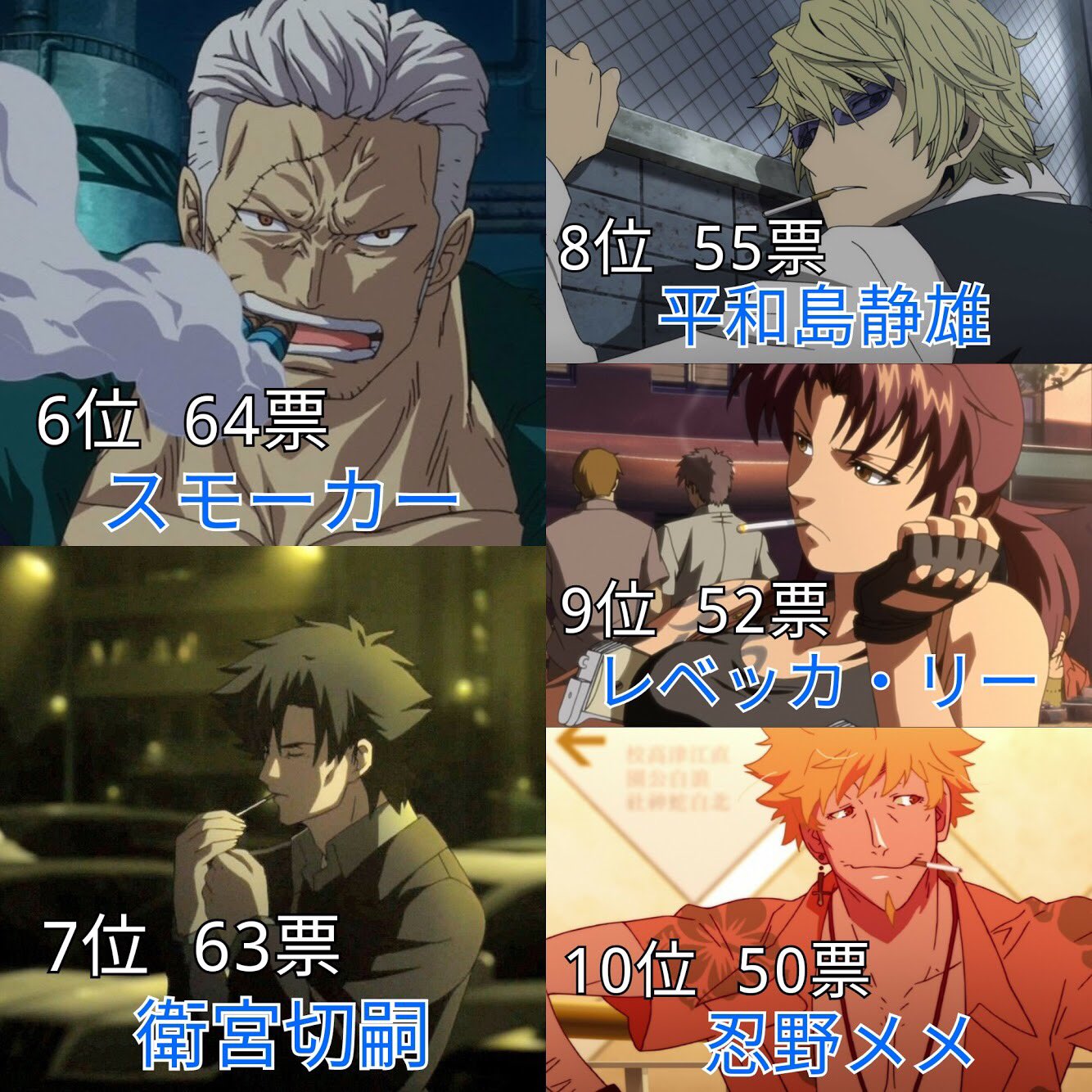 あき タバコが似合うアニメキャラランキング 投票数 21 名前のあがったキャラ 113