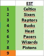 allstarshop26's tweet photo. Dans VOTRE preview, fans de @allstarshop26, vous placez les @DetPistonsFR comme #number8 à l'Est pour la saison 2018-2019 !
Pour vous, @blakegriffin23 va porter les Pistons enfin en PO !
A tout de suite pour le #spot9 ! https://t.co/N43EzSddyP