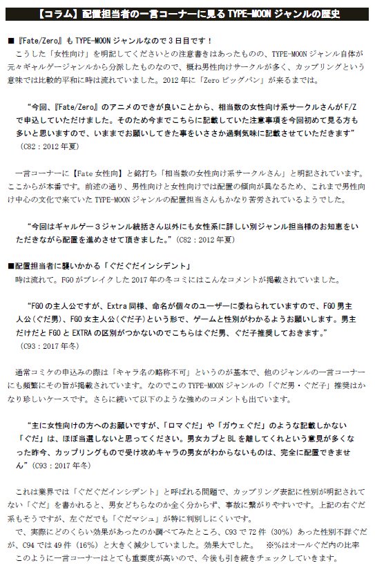 コミックマーケット95の二次創作人気調査 Pixivデータで次回サークル数予想 アスキー Line News