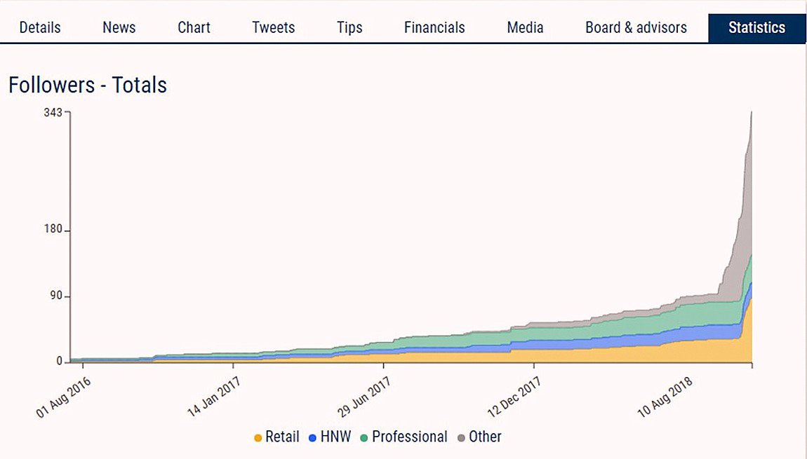 BotswanaDiamond's tweet photo. Number of people following @BotswanaDiamond on @VOXmarkets has significantly increased following the release of the three interviews and drone footage of the Thorny River project. #diamonds #exploration. https://t.co/IIsvqEMboz