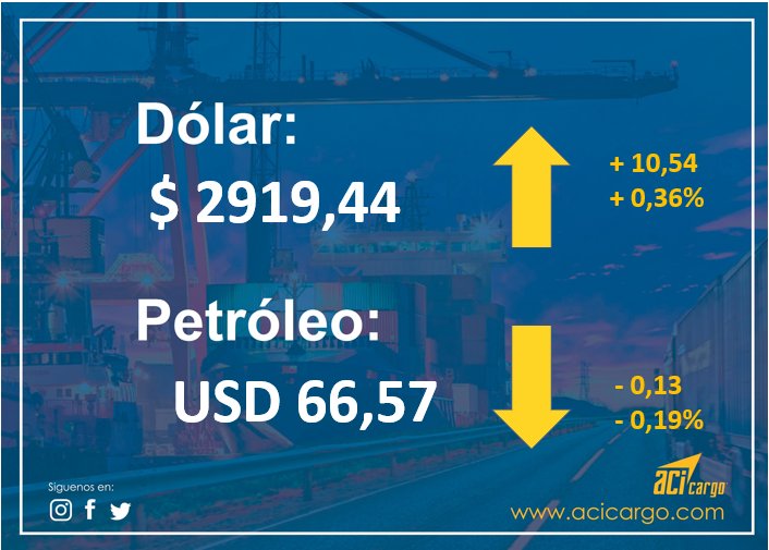 acicargo_log's tweet photo. #DolarToday #dollars #euros #Moneda #Divisa #Petroleo #DolarEuro #WTI #Economia #Cambio #Valor #Cash #Dollars #Euros #DolarIATA #TipoDeCambio #MoneyFlow #TasaDeCambio #dolarpty #Dolares #economia https://t.co/qJdYKyPlk2
