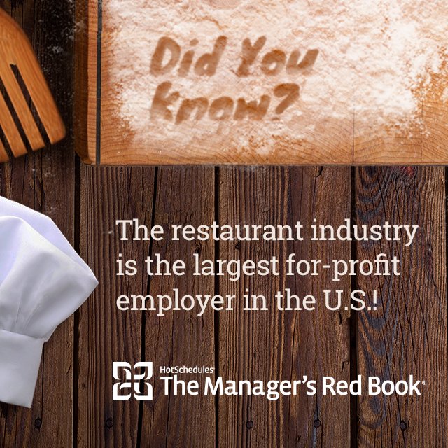 managersredbook's tweet image. Other than the government, restaurants are the biggest employers in the country, employing about 12.5 million people!

#FunFactFriday

*source: foodreference.com/html/frestaura…
#fridayfunday #Friday #friyay #fridayfacts  #foodspiration #restaurantfunfacts