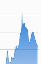Adamların verdiği subliminal mesaja bakın Özgürlük heykeli