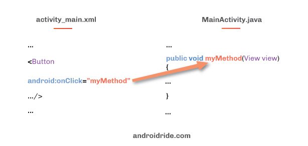 AndroidRide's tweet image. Here is our new blog post.
androidride.com/button-onclick…
Sharing is caring....