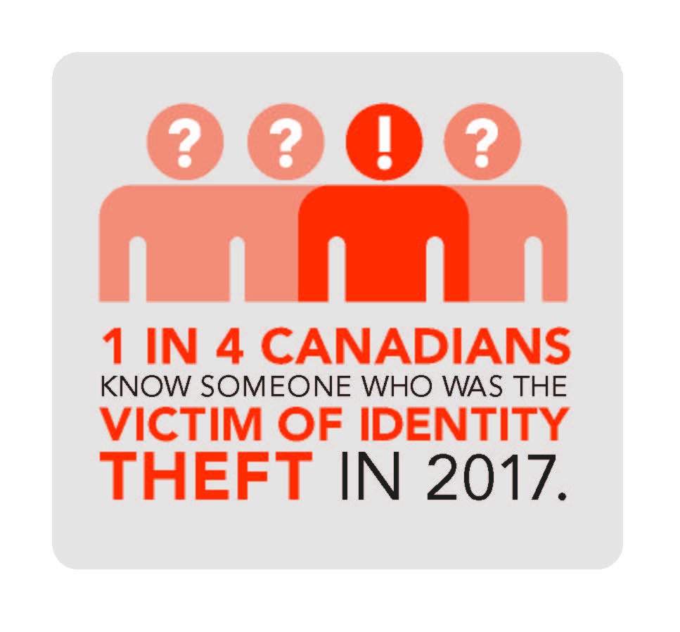 dragonfly_id's tweet photo. It's a scary reality.
Learn more about one of the most comprehensive identity restoration programs available in Canada #dragonflyid #IdentityTheft #IdentityRestoration #Identity #CanadaStats https://t.co/VxXlfEHjU8 https://t.co/kX3BFdi7os