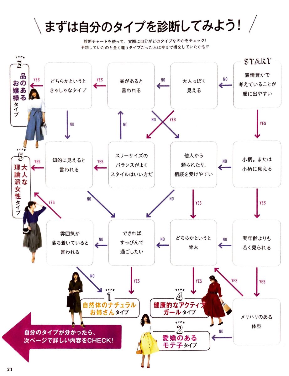 まぁちゃん 美容コスメ垢 บนทว ตเตอร 診断 なるものを見つけました 内面を重視した診断との事ですが 似合うものじゃなくて着たいものになっちゃうんじゃないかな と思いつつ面白かったのでやってみてください パーソナルカラー診断 骨格診断
