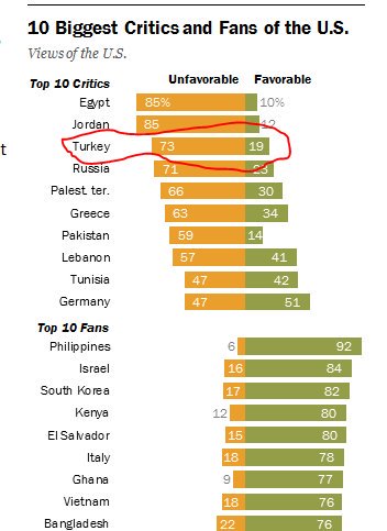 Сколько стран ненавидят сша. Рейтинг стран по медицине. Тепловые электростанции страны лидеры. Таблица 10 стран по населению. Страны с самым дешевым интернетом.
