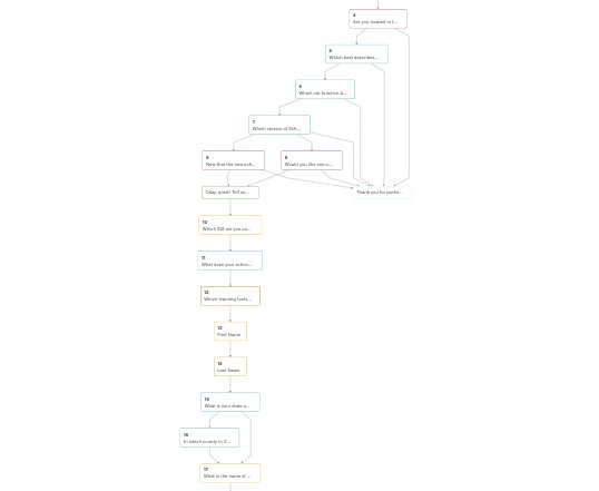 mp_roberts's tweet image. idk when @typeform launched this logic map but it is 🔥