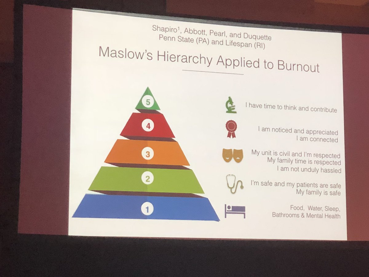 DrMStiegler's tweet photo. Maslow's Hierarchy of #PhysicianBurnout - are you even receiving the basics? #meded #hcldr #WomenInMedicine via Dan Shapiro at #EXPLOREHS18 https://t.co/bOdrnippRF