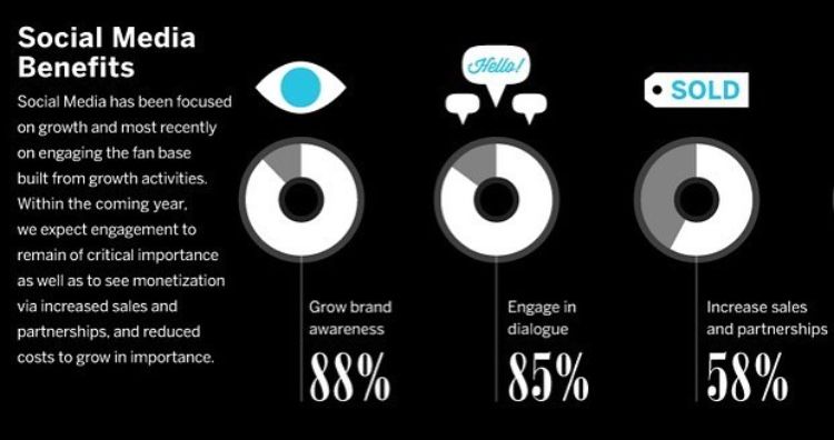 CaesarMediaLLC's tweet image. Benefits of Social Media Marketing! It's time to invest in #socialmedia!
-
#100to0 #money #motivation #success #cash #wealth #grind #lifestyle #business #entrepreneur #luxury #moneymaker #work #successful #hardwork #life #hardworkpaysoff #businessman #passion #millionaire #uncw