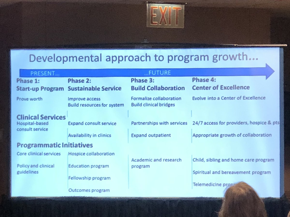 NoNeedlessPain's tweet photo. Good Morning Minneapolis! Day 2 of @AAHPM Pedi-Innovate Course #PedPC18 @sfriebert on stage giving great talk about building financial model for PPC programs https://t.co/MkSc1Swct5
