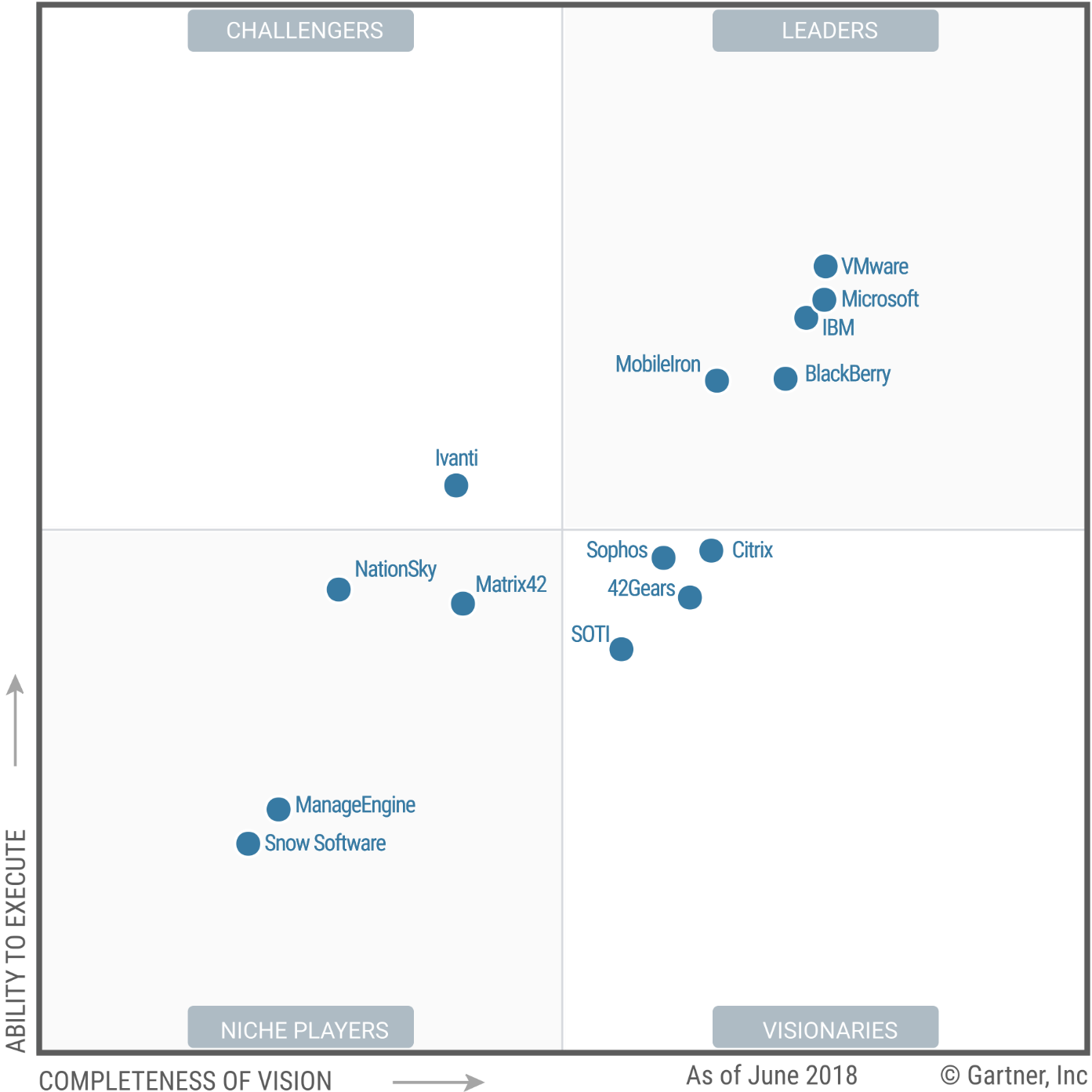 vmware-horizon-on-twitter-vmware-named-a-leader-in-the-july-2018