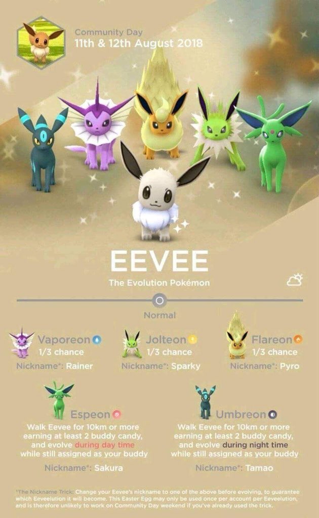 Pokemon GO Eevee Name Trick Guide: What Nicknames Evolve Eevee?