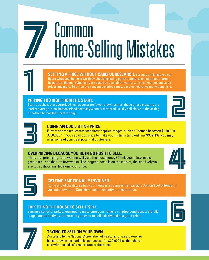 ulmrealty's tweet image. 7 Common Home Selling Mistakes You Should avoid!
#dreamteam #exprealty #homesellingmistakes #homesellingtips #sellhouse #realestateagent