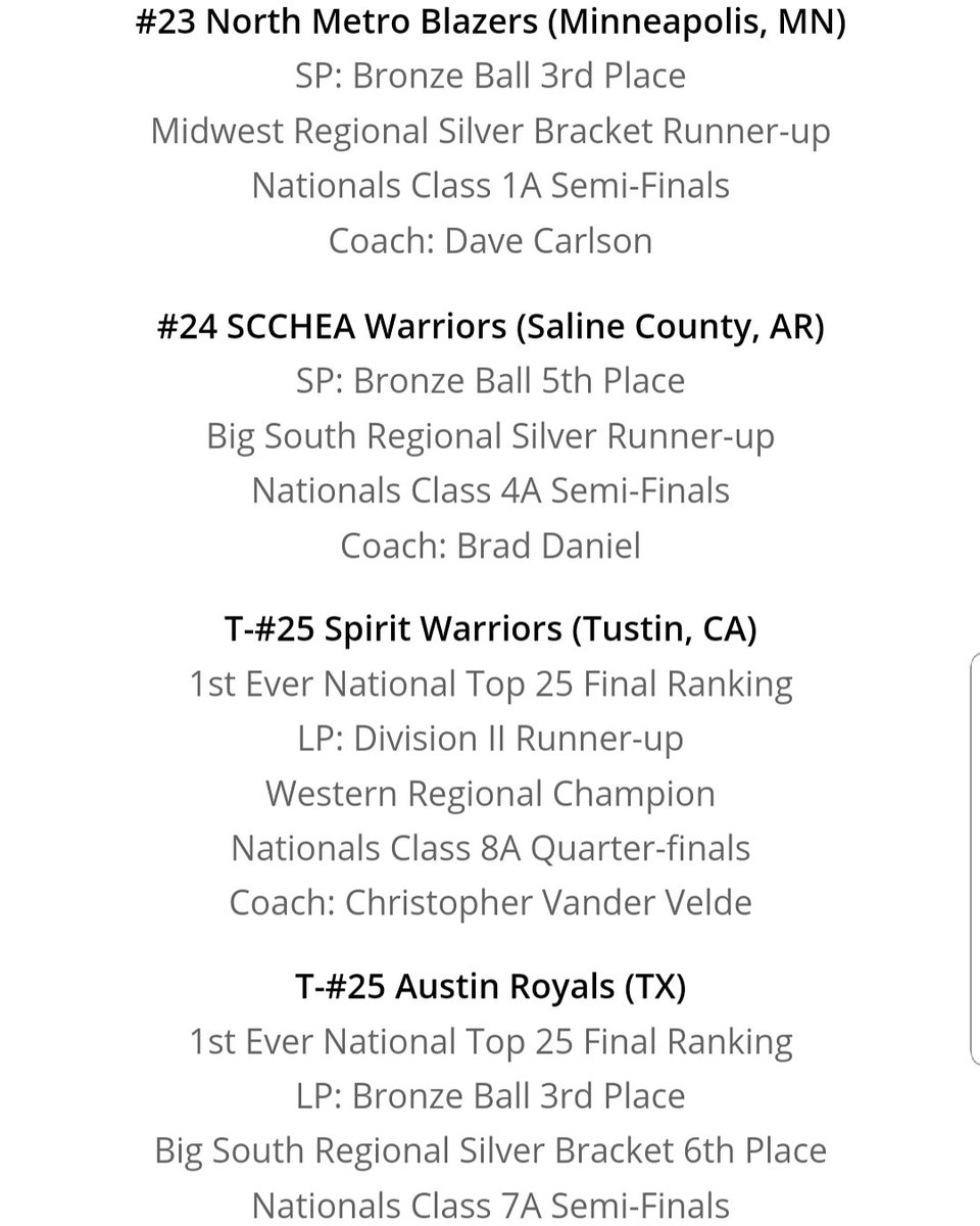 24th ranked Varsity in the nation!