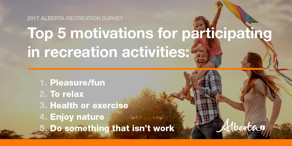 AlbertaCulture's tweet photo. There are a bunch of reasons Albertans take part in recreational activities. According to the 2017 Alberta Recreation Survey, 2 big reasons are for pleasure/fun and to relax. What are yours? Take the next step: https://t.co/8H88BY931b #ABRecSurvey https://t.co/Yt7eBd3P60