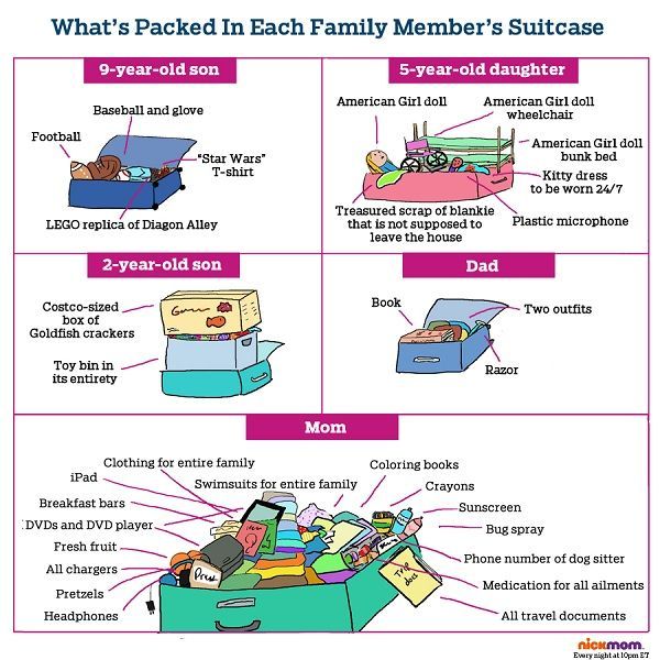 CESMainLine's tweet photo. Who's packing up &amp; headed for an end of summer vacay?  Any of these suitcases look familiar? #SummerVacation #Packing #GettingOrganizedOnTheMainLine #MainLineProfessionalOrganizer #JustCallCarrie #AvalonNJ #OCNJ

https://t.co/v7Zho825Hz https://t.co/acmVVBzRVL