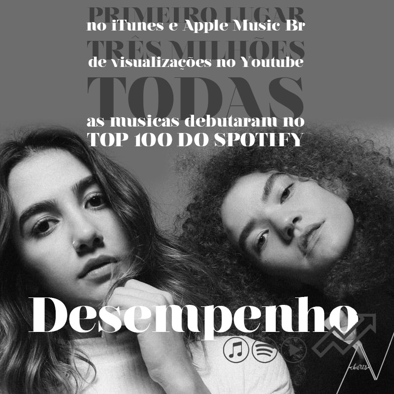 Hoje faz uma semana de lançamento do disco "O Tempo É Agora", segundo álbum de estúdio do duo Anavitória. Veja abaixo o seu desempenho nas principais plataformas de streaming.