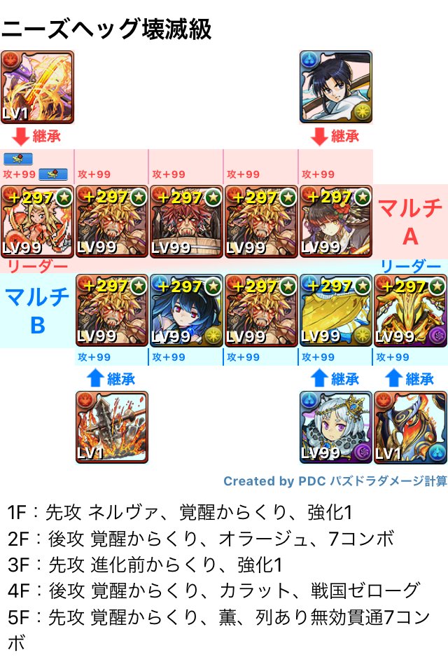 オーガch パズドラまとめブログ ニーズヘッグ降臨壊滅級周回pt 編成難易度低め ドットエキドナにドラゴンキラー3つ振ればボスは列なしの無効貫通7コンボでokです 代用等解説 T Co Vzerlwvp5c パズドラ