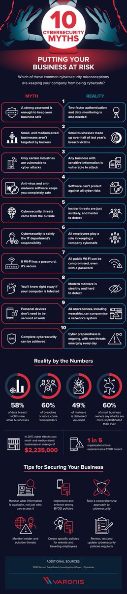 dybait's tweet photo. Nice summary of popular #CyberSecurity myths! https://t.co/J5VFAAdYmi