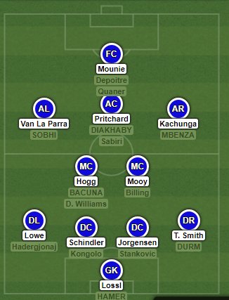 mz44uk's tweet photo. W Huddersfield sporo transferów, ale żaden konkretny. Drużyna nadal ma słabą jedenastkę jak na potrzeby Premier League i raczej nie uchroni się przed spadkiem.
Mój przegląd kadr #PL1819 pod linkiem: https://t.co/rXhJ1lUdw3 https://t.co/fmfw3P9l5Y