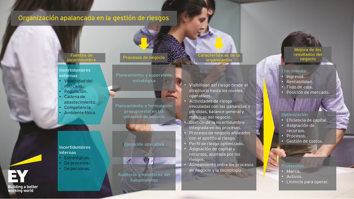 EY_Venezuela's tweet photo. Para ser una organización robusta en los riesgos del negocio, se requiere entender y gestionar la incertidumbre que afecta los resultados. EY Venezuela lo puede guiar en su proceso de gestión de riesgos. #Gestión #Riesgos #EY #EYVenezuela https://t.co/zt9DMD64bN