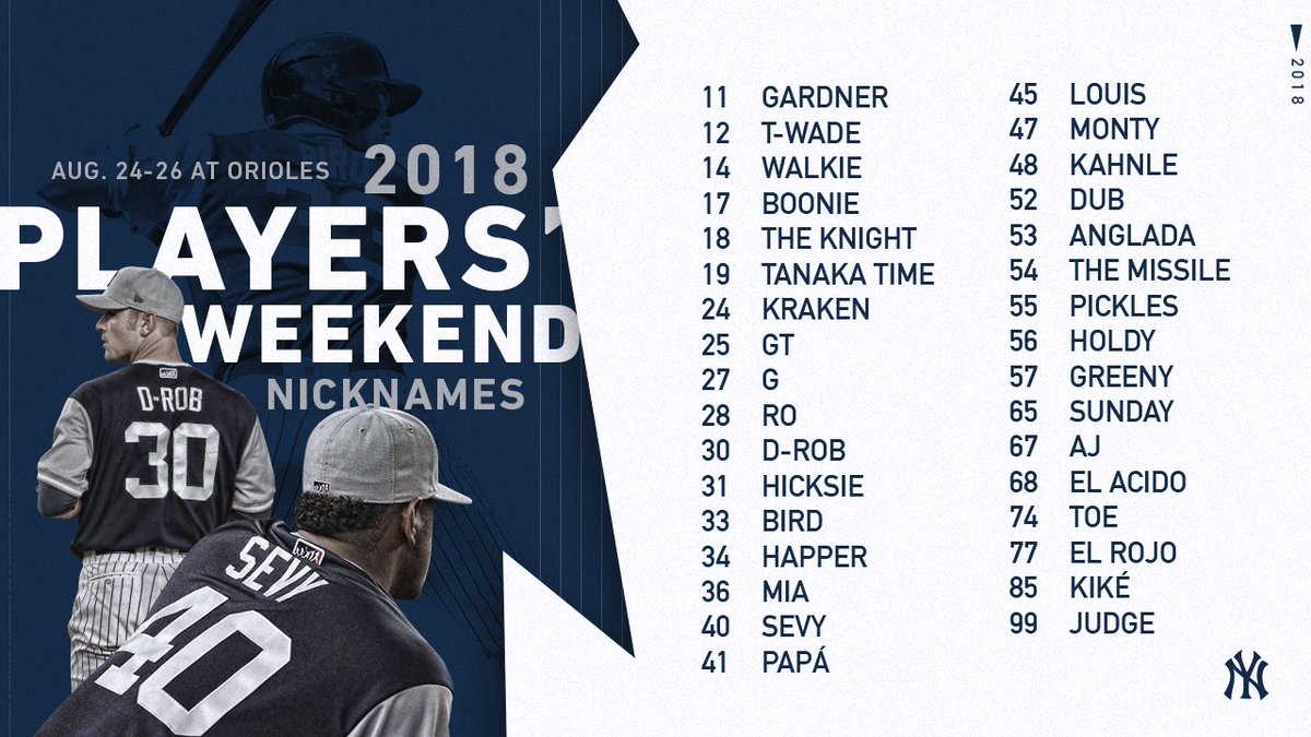 yankees players weekend jersey 2018
