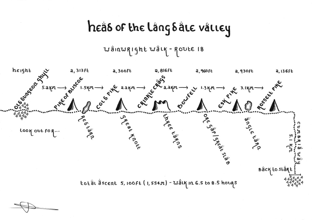 DanBell__'s tweet photo. Thanks for your feedback today folks, I've settled on something like this #Wainwrights #LinearMaps #RouteCards #FellWalking https://t.co/D6226Al6TX